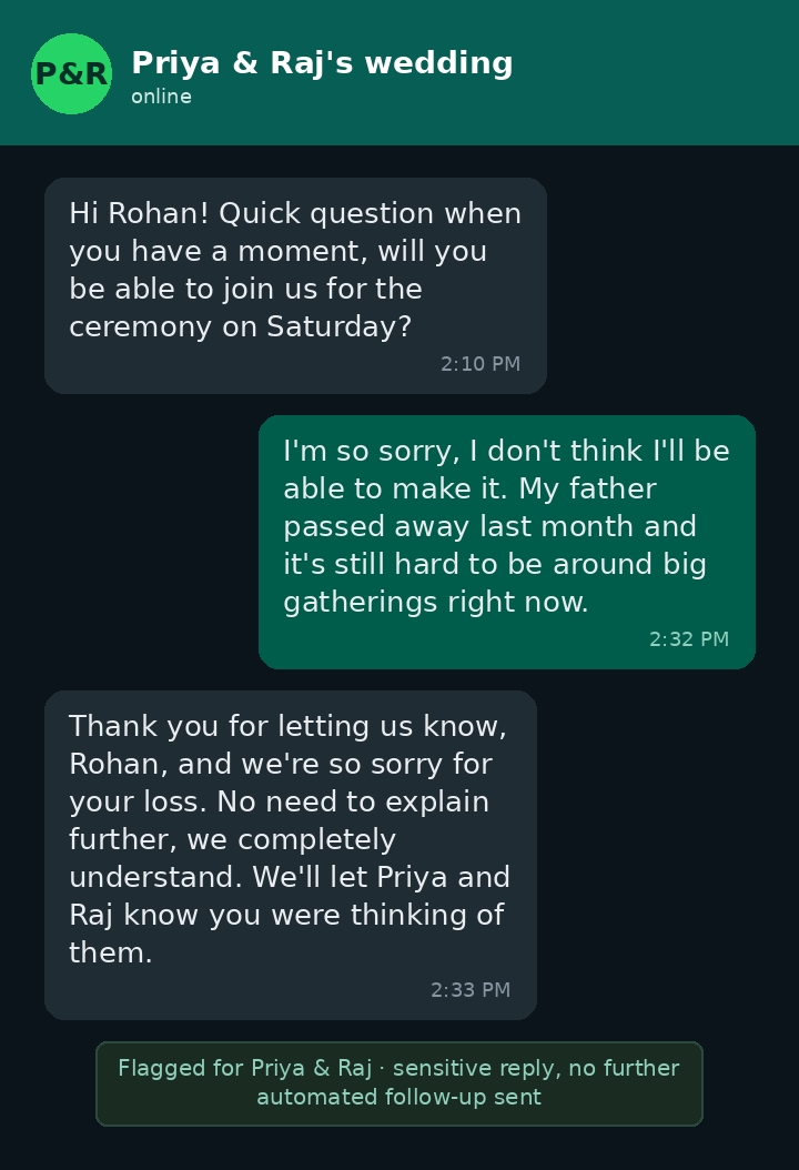 WhatsApp thread where a guest declines with a sensitive reason and InviteMe HQ flags the conversation instead of sending an automated follow-up.
